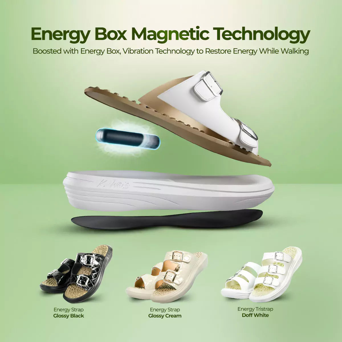 Energy Box Magnetic